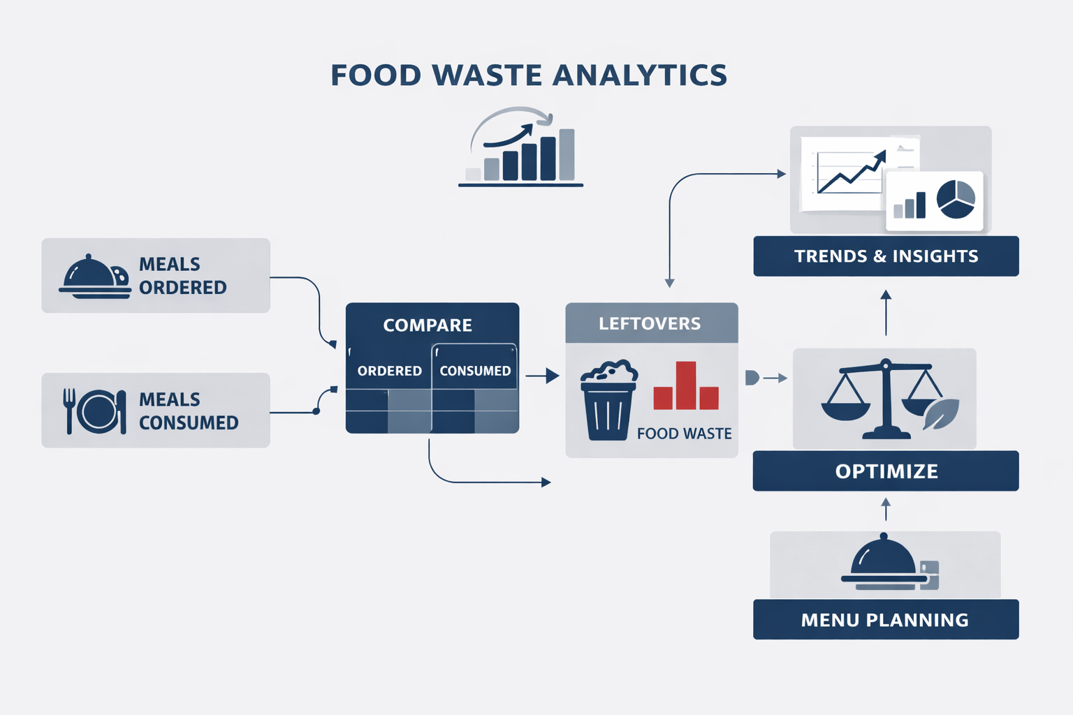 Food Waste Analytics
